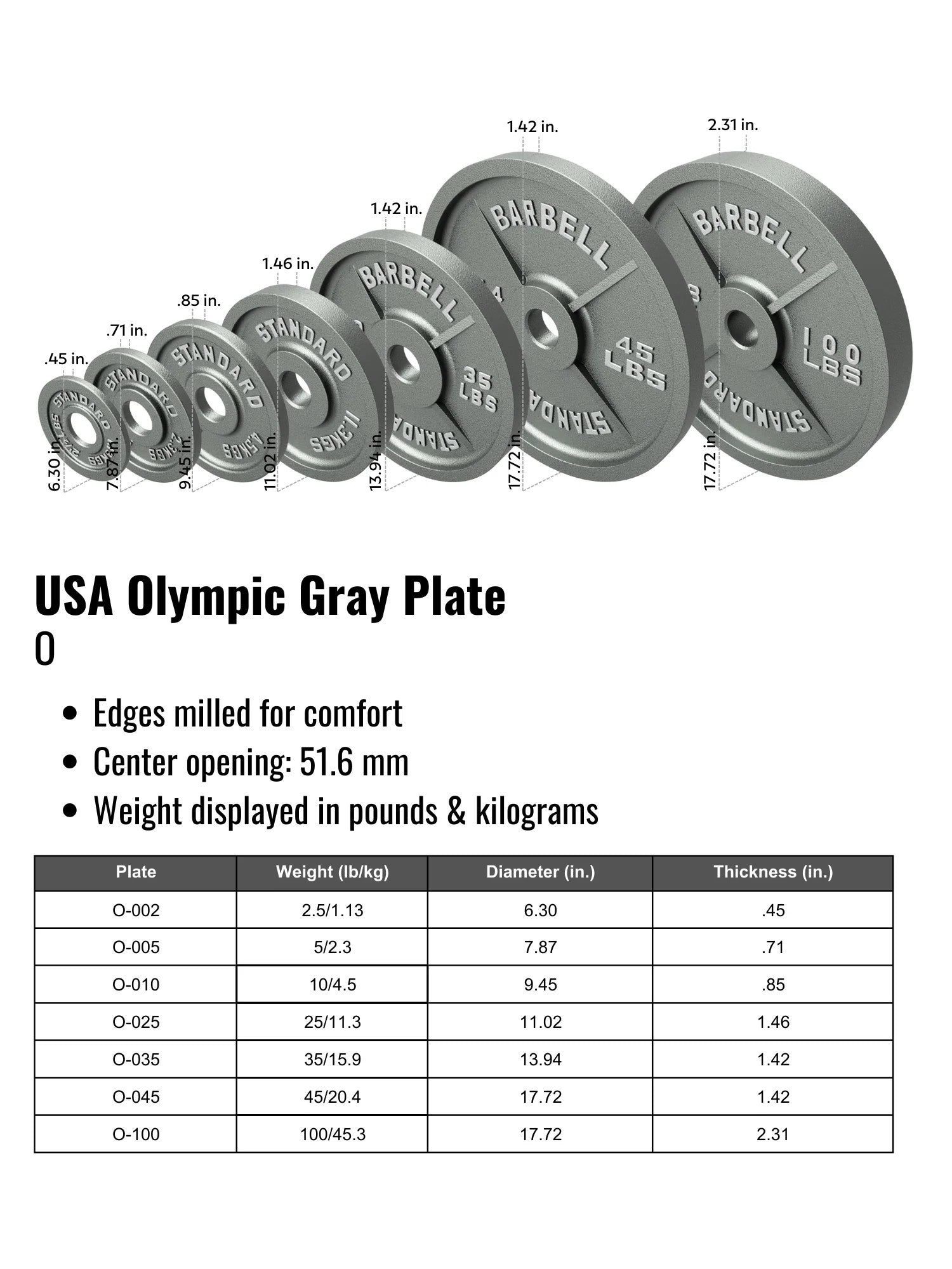 USA Olympic Cast Iron Gray Plates